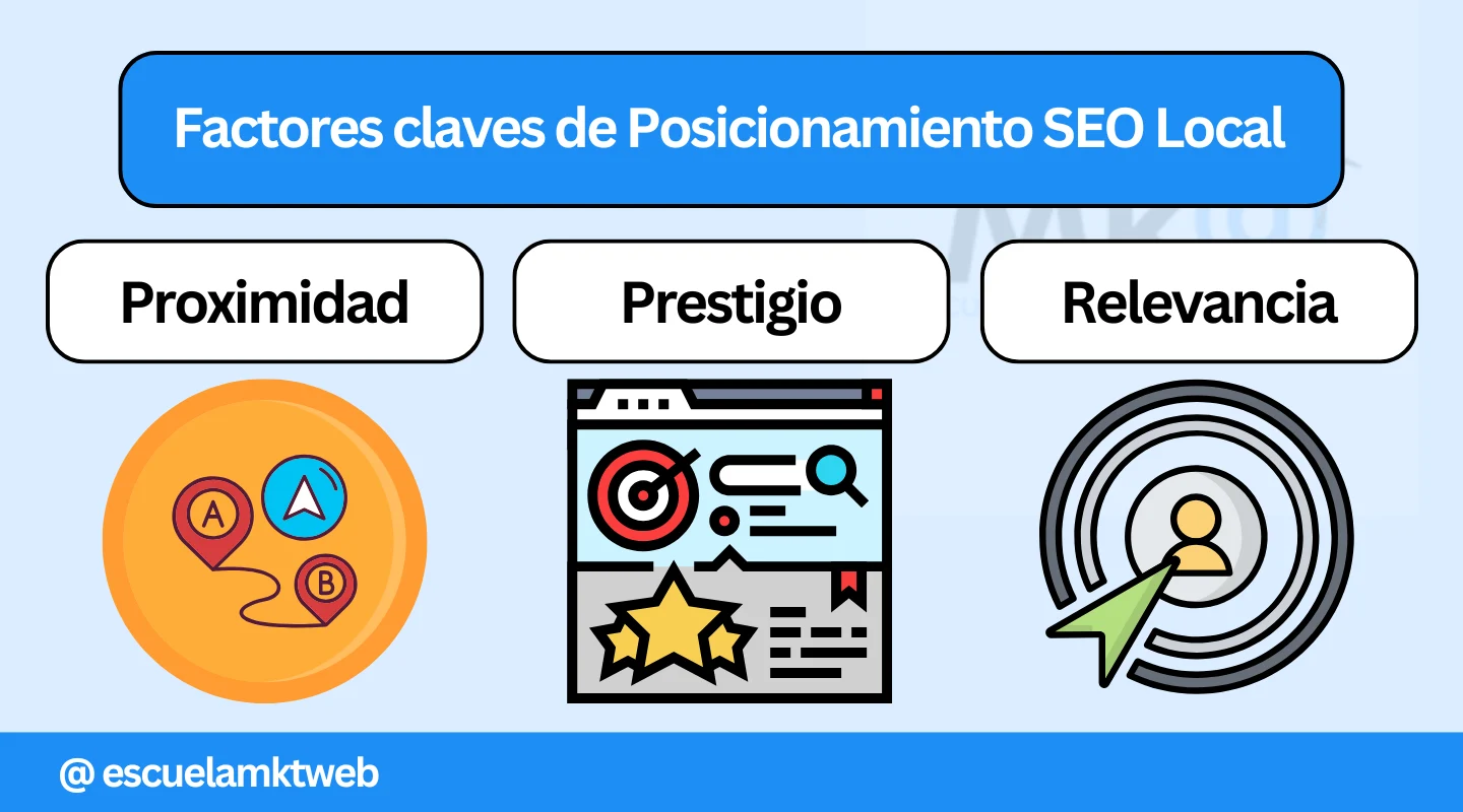 posicionamiento seo local